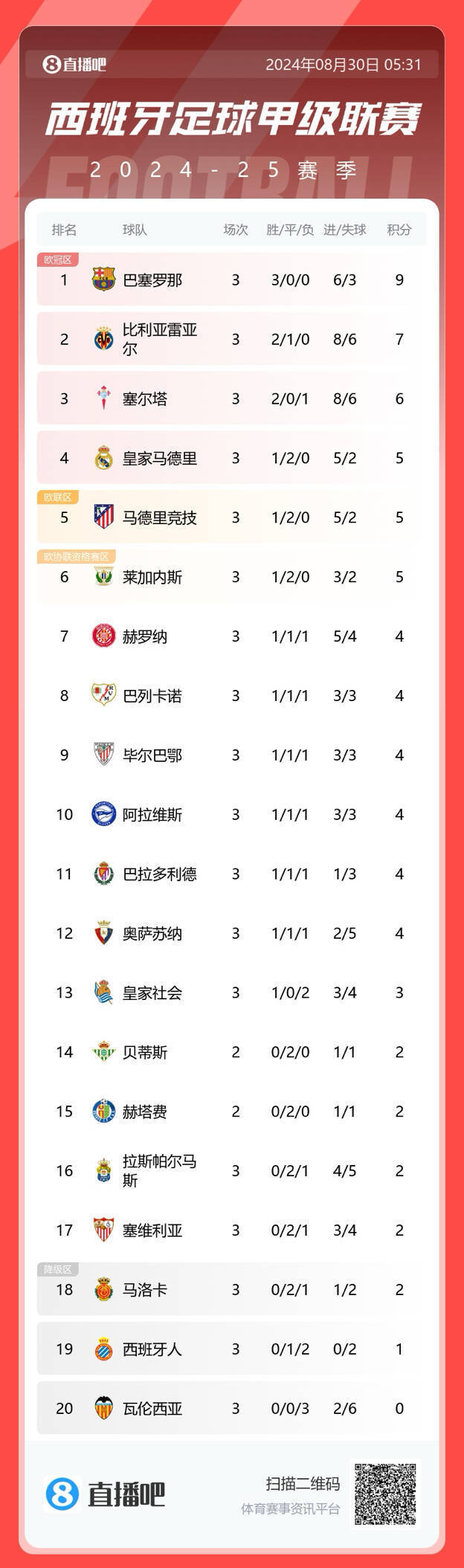 足球积分榜(苏超足球积分榜)